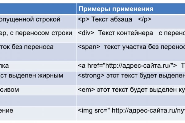 Что случилось с кракеном маркетплейс