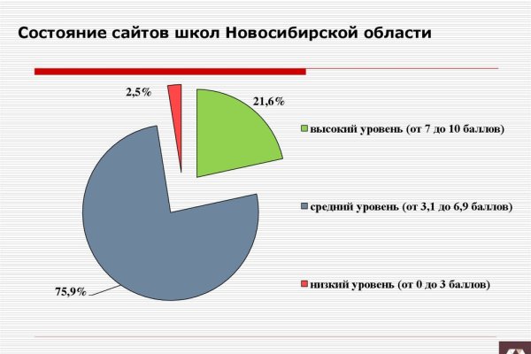 Кракен сайт пишет пользователь не найден