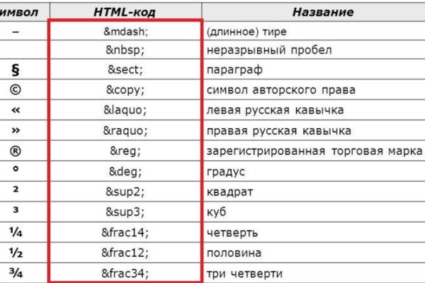 Кракен наркотики в оренбурге