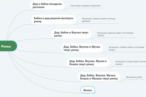 Kraken вход и ссылки